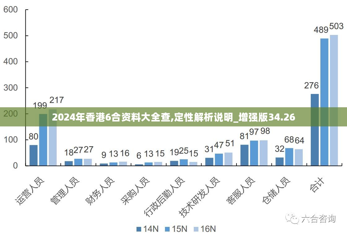 2024年香港6合资料大全查,定性解析说明_增强版34.26