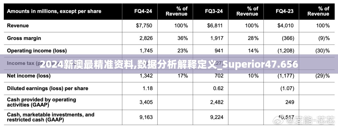 2024新澳最精准资料,数据分析解释定义_Superior47.656