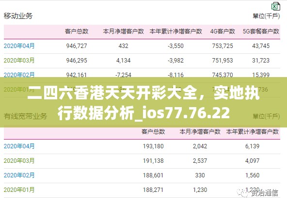 二四六香港天天开彩大全，实地执行数据分析_ios77.76.22