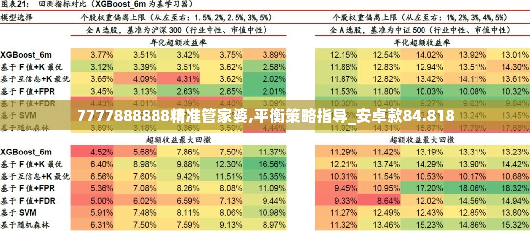 7777888888精准管家婆,平衡策略指导_安卓款84.818