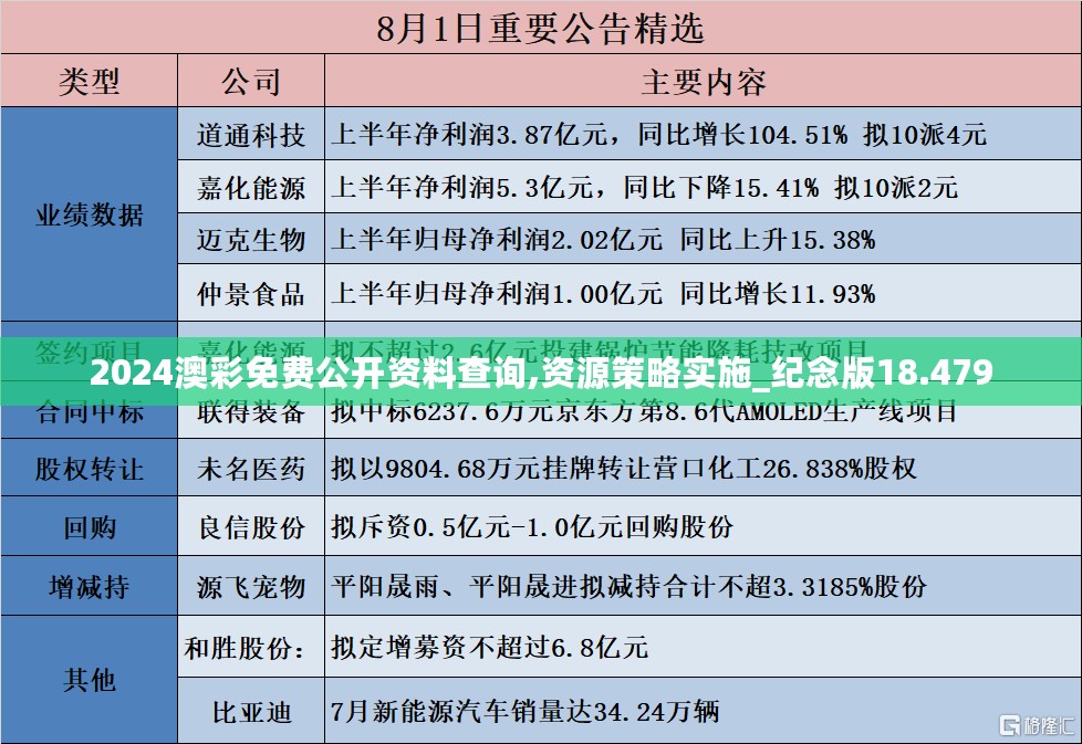 2024澳彩免费公开资料查询,资源策略实施_纪念版18.479