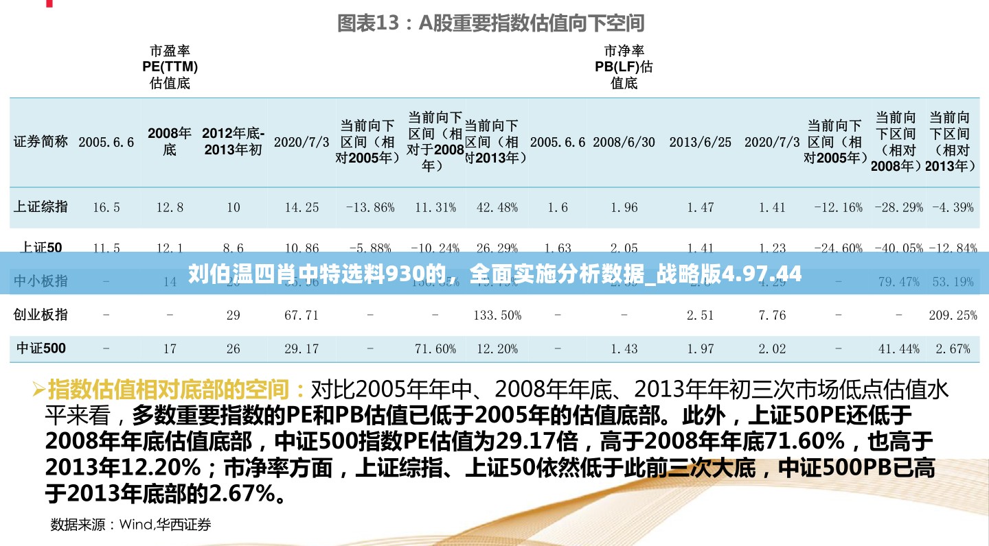 刘伯温四肖中特选料930的，全面实施分析数据_战略版4.97.44