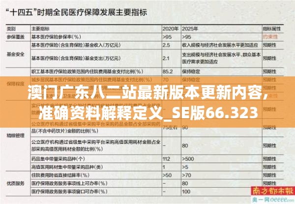 澳门广东八二站最新版本更新内容,准确资料解释定义_SE版66.323