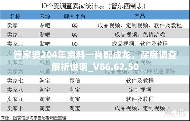 管家婆204年资料一肖配成龙，深度调查解析说明_V86.62.50