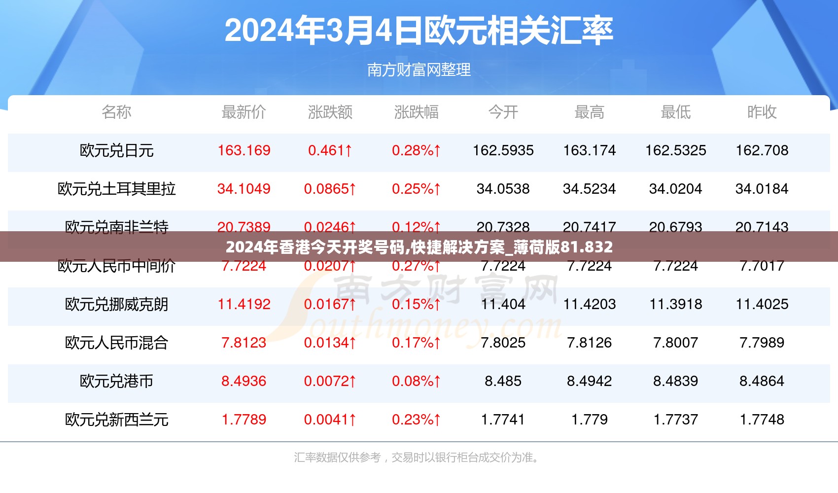 2024年香港今天开奖号码,快捷解决方案_薄荷版81.832