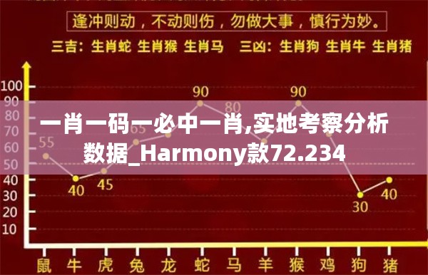 一肖一码一必中一肖,实地考察分析数据_Harmony款72.234