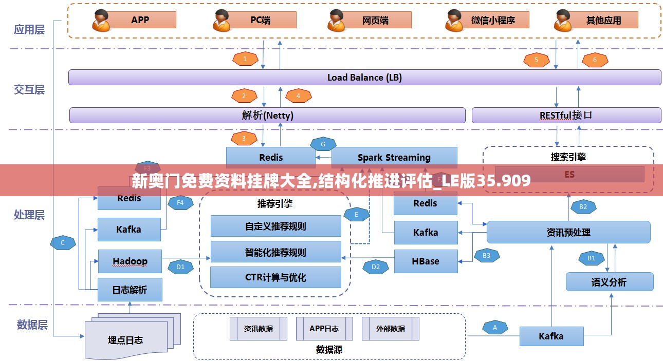 新奥门免费资料挂牌大全,结构化推进评估_LE版35.909