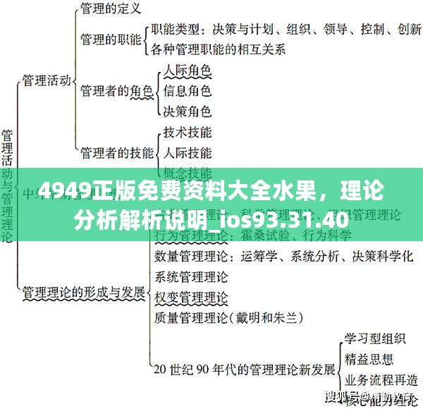 4949正版免费资料大全水果，理论分析解析说明_ios93.31.40