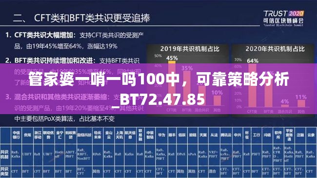 管家婆一哨一吗100中，可靠策略分析_BT72.47.85