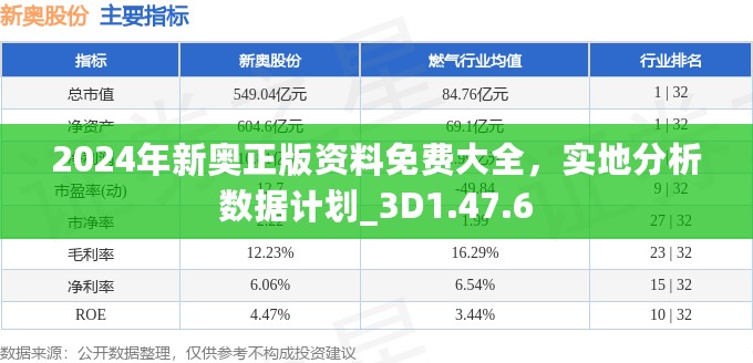 2024年新奥正版资料免费大全，实地分析数据计划_3D1.47.6