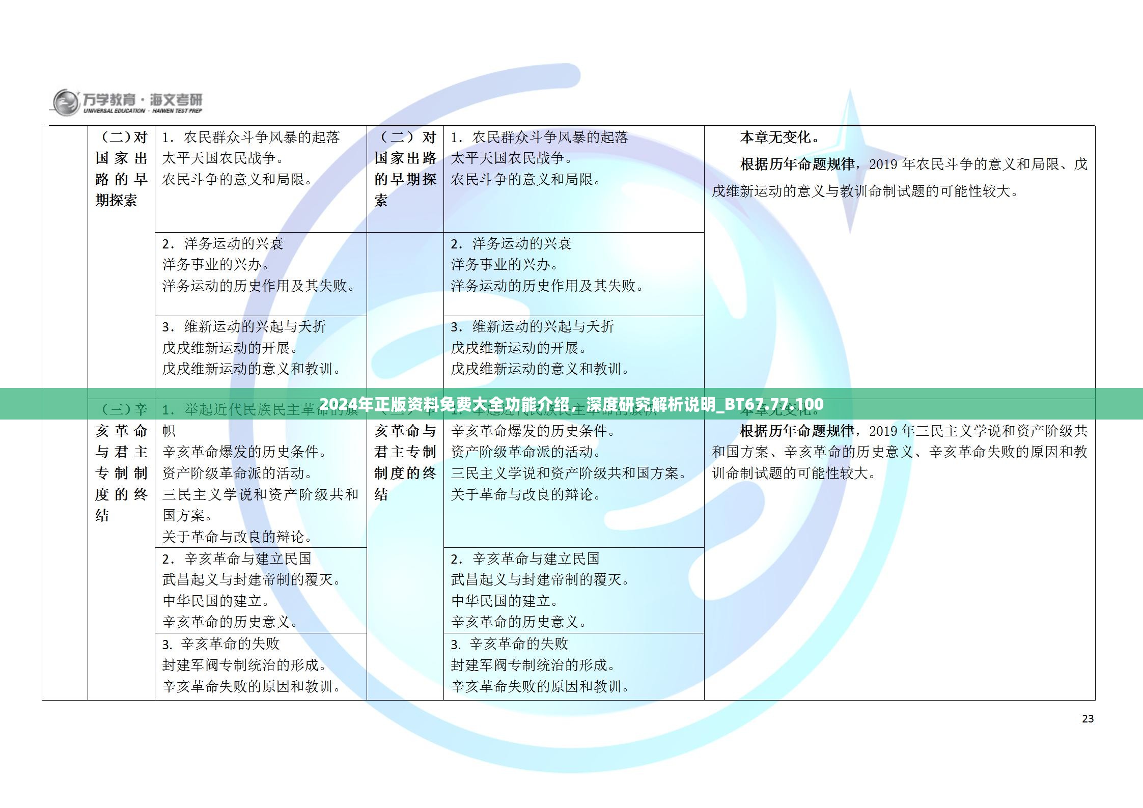 2024年正版资料免费大全功能介绍，深度研究解析说明_BT67.77.100