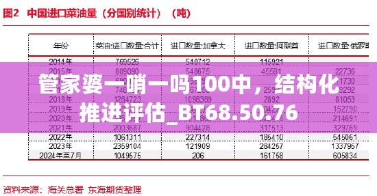 管家婆一哨一吗100中，结构化推进评估_BT68.50.76