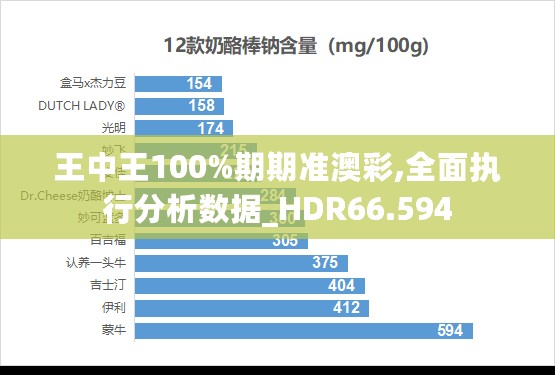 王中王100%期期准澳彩,全面执行分析数据_HDR66.594