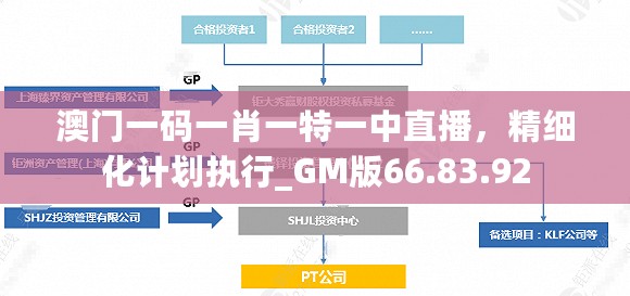 澳门一码一肖一特一中直播，精细化计划执行_GM版66.83.92