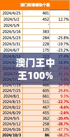 澳门王中王100%的资料2024，数据解析导向策略_iShop60.75.91