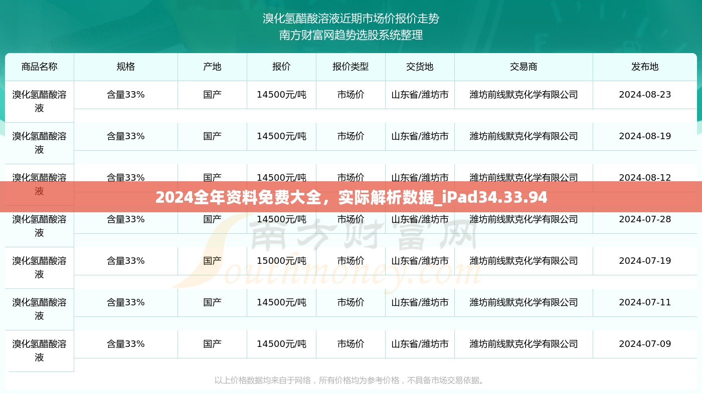 2024全年资料免费大全，实际解析数据_iPad34.33.94