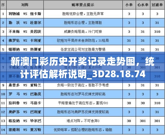 新澳门彩历史开奖记录走势图，统计评估解析说明_3D28.18.74