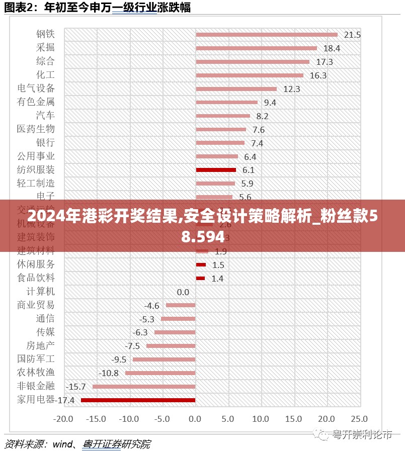 2024年港彩开奖结果,安全设计策略解析_粉丝款58.594