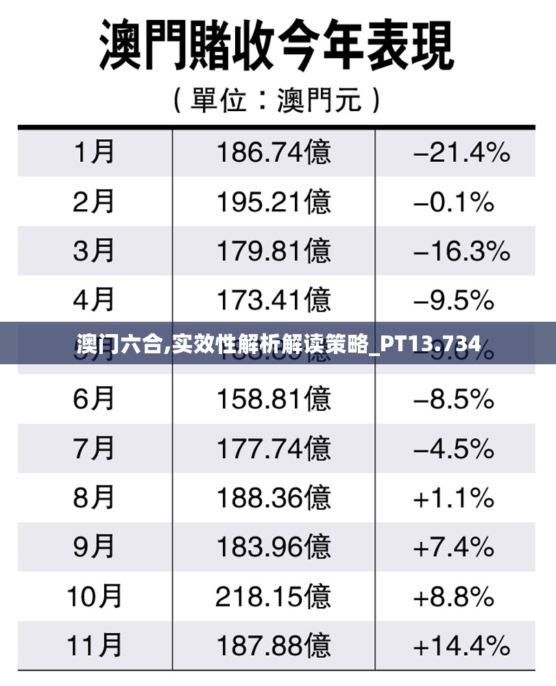 澳门六合,实效性解析解读策略_PT13.734