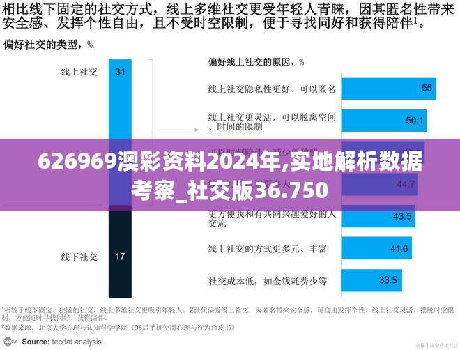 626969澳彩资料2024年,实地解析数据考察_社交版36.750