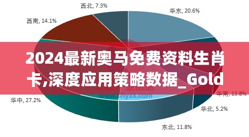 2024最新奥马免费资料生肖卡,深度应用策略数据_Gold37.655