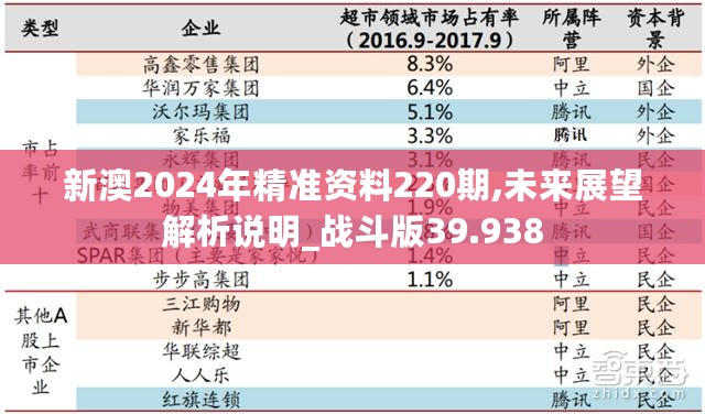 新澳2024年精准资料220期,未来展望解析说明_战斗版39.938