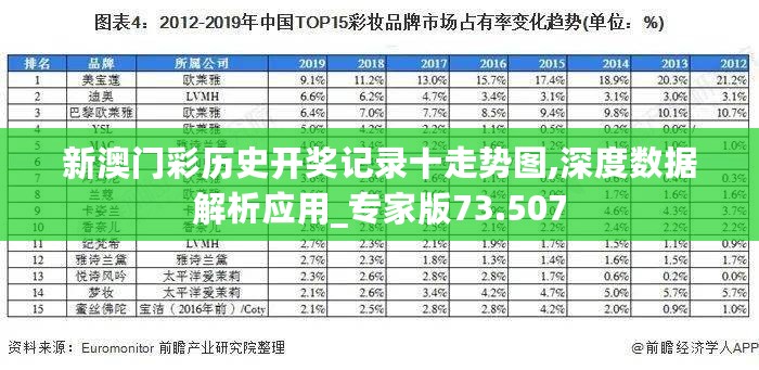 新澳门彩历史开奖记录十走势图,深度数据解析应用_专家版73.507