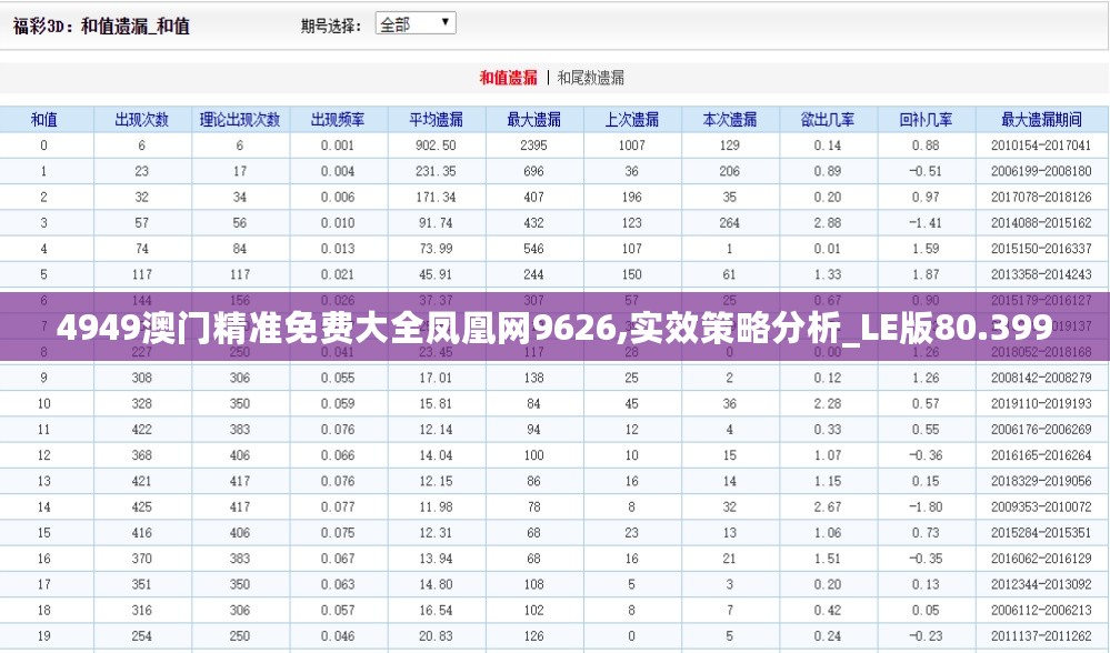 回眸最初 第62页