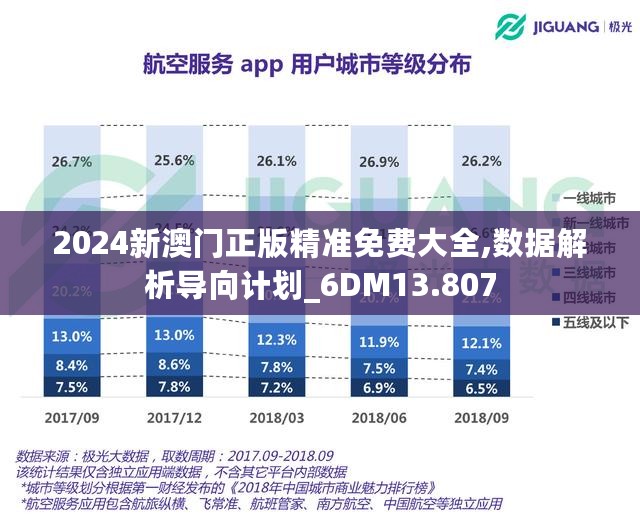 2024新澳门正版精准免费大全,数据解析导向计划_6DM13.807