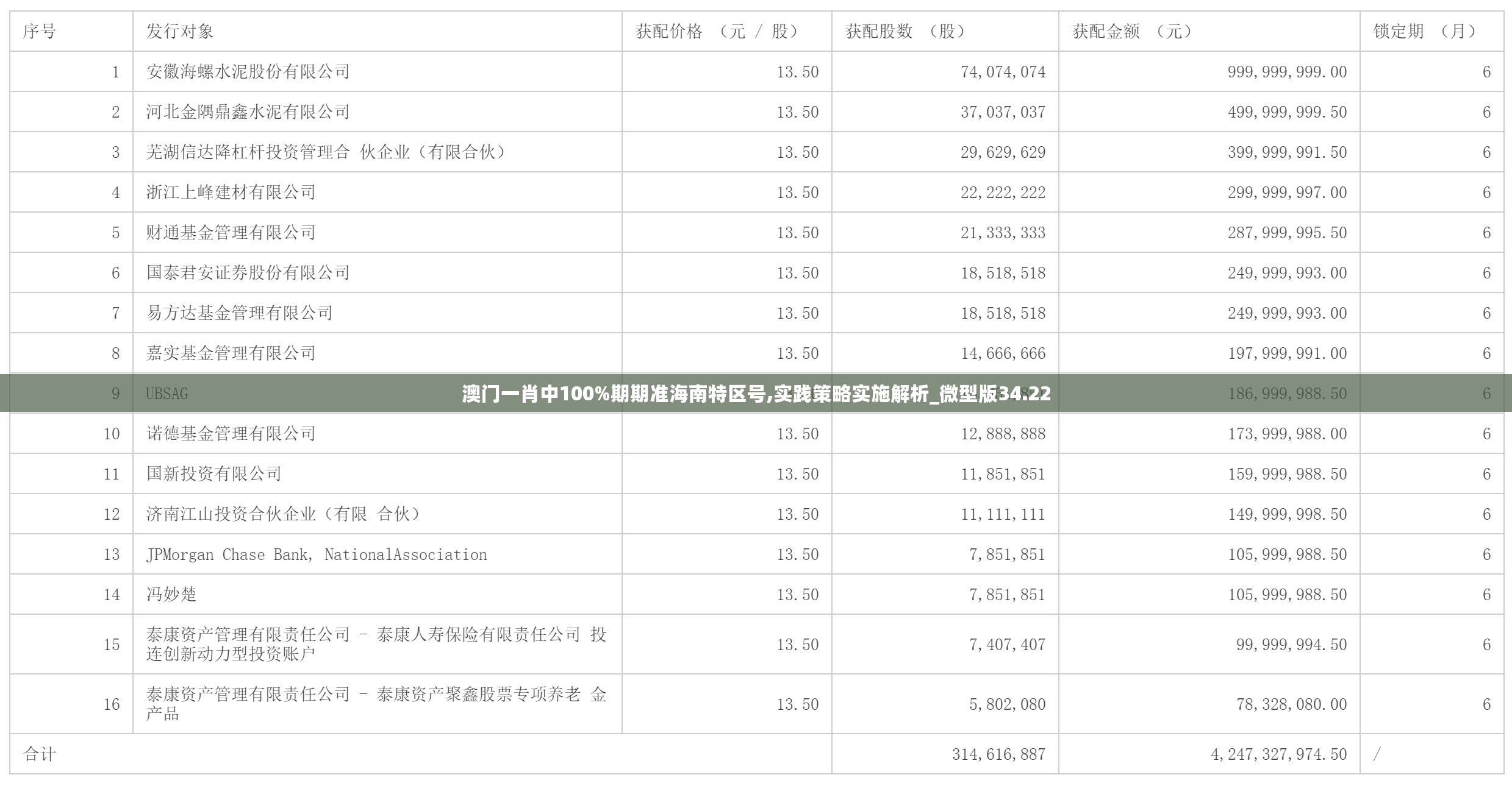 澳门一肖中100%期期准海南特区号,实践策略实施解析_微型版34.22