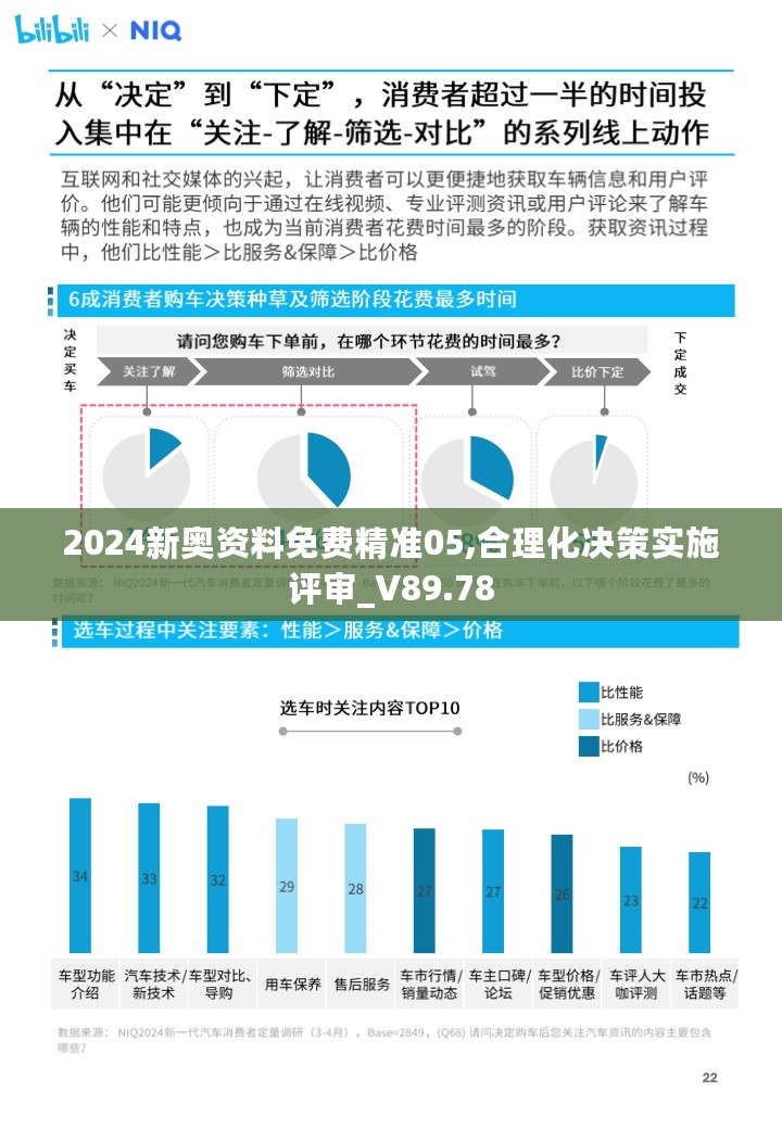 2024新奥资料免费精准05,合理化决策实施评审_V89.78