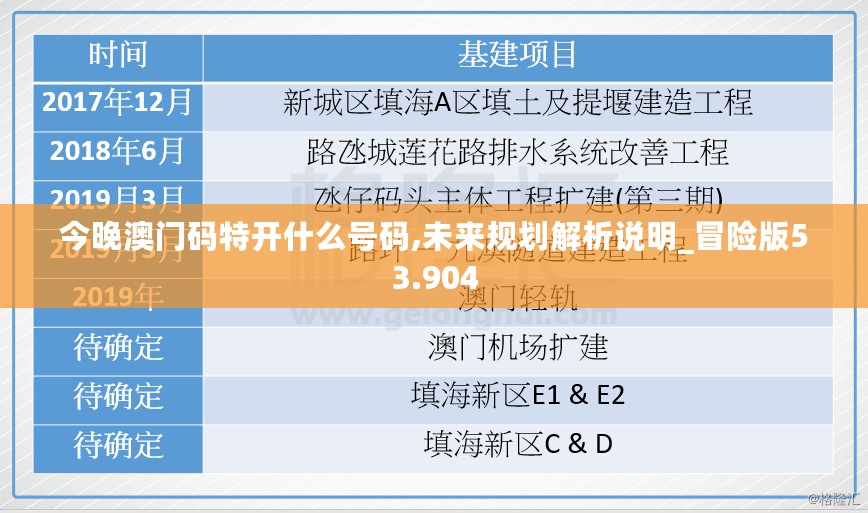 今晚澳门码特开什么号码,未来规划解析说明_冒险版53.904