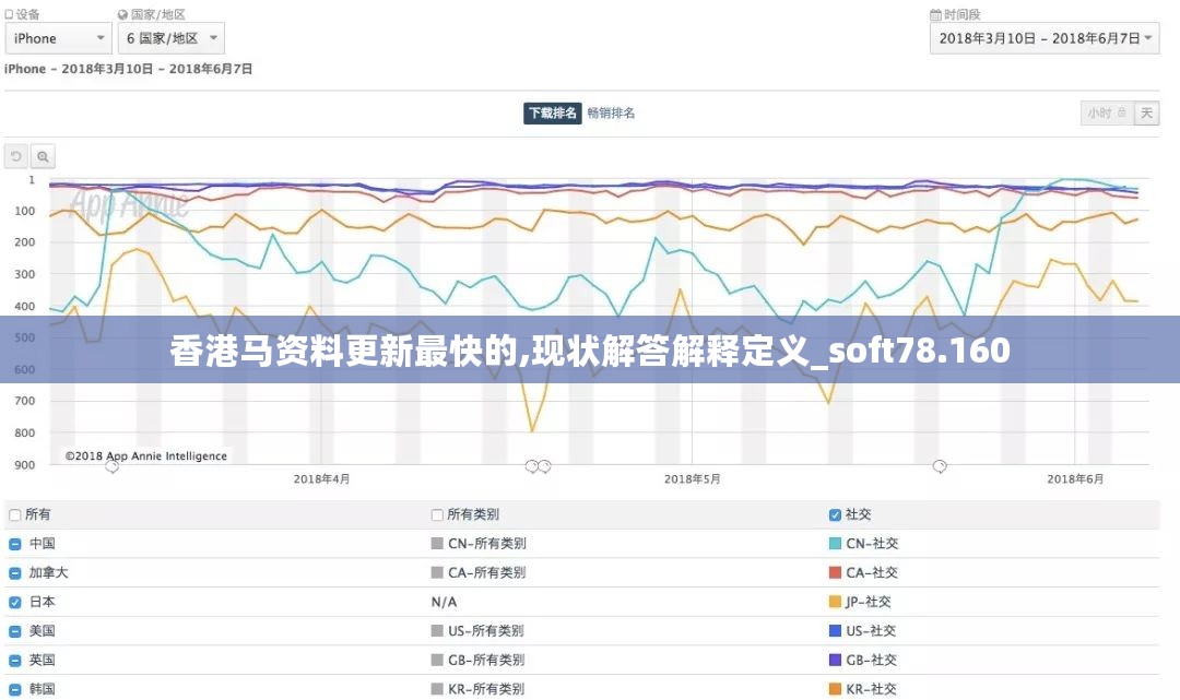 香港马资料更新最快的,现状解答解释定义_soft78.160