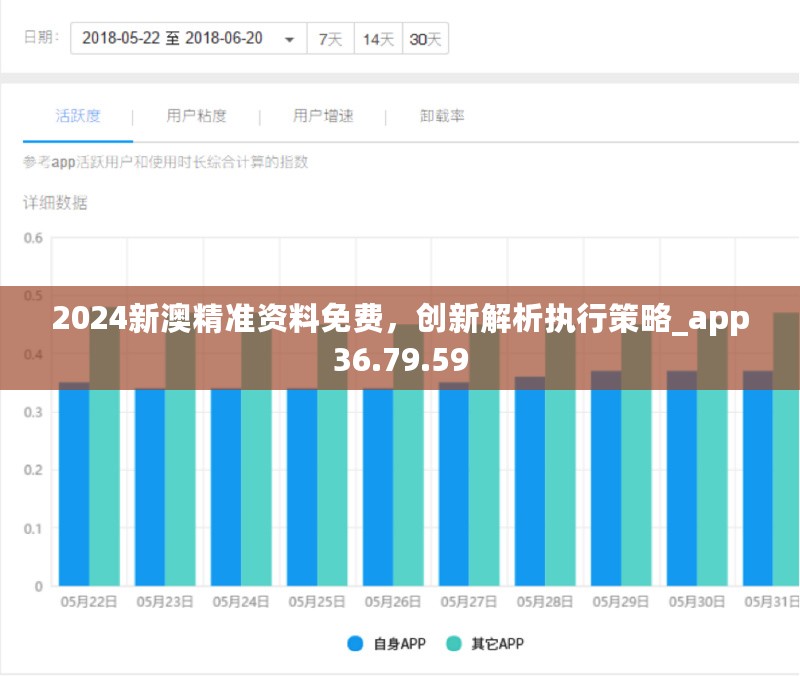 2024新澳精准资料免费，创新解析执行策略_app36.79.59