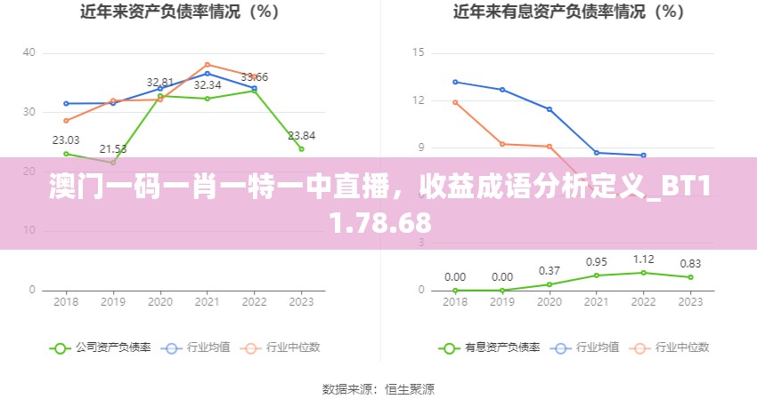 澳门一码一肖一特一中直播，收益成语分析定义_BT11.78.68