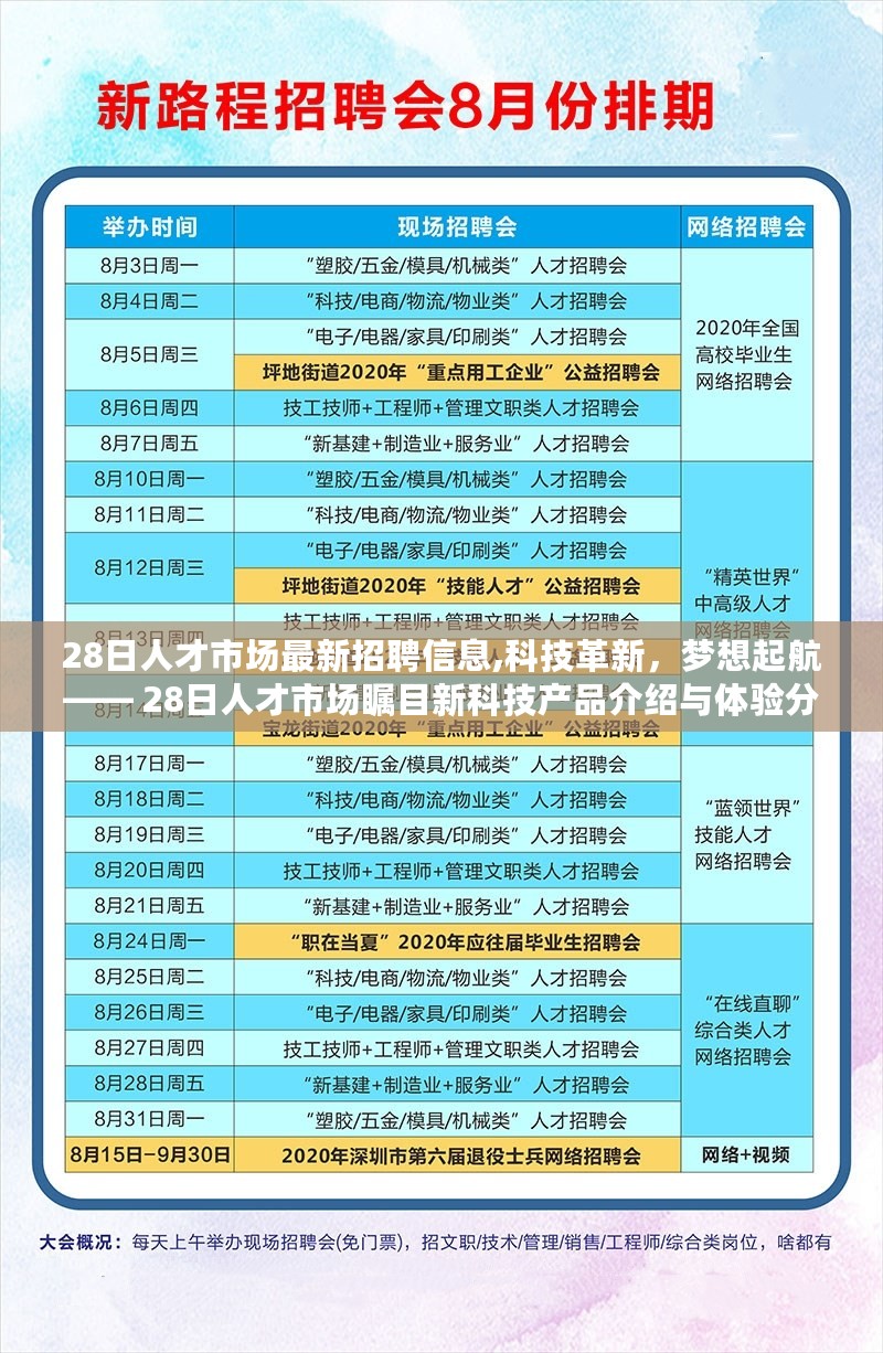 科技革新梦想起航，最新人才市场招聘信息与前沿科技产品体验分享