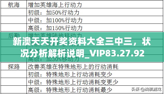 新澳天天开奖资料大全三中三，状况分析解析说明_VIP83.27.92