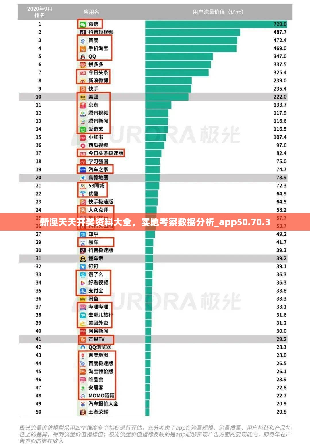 新澳天天开奖资料大全，实地考察数据分析_app50.70.3