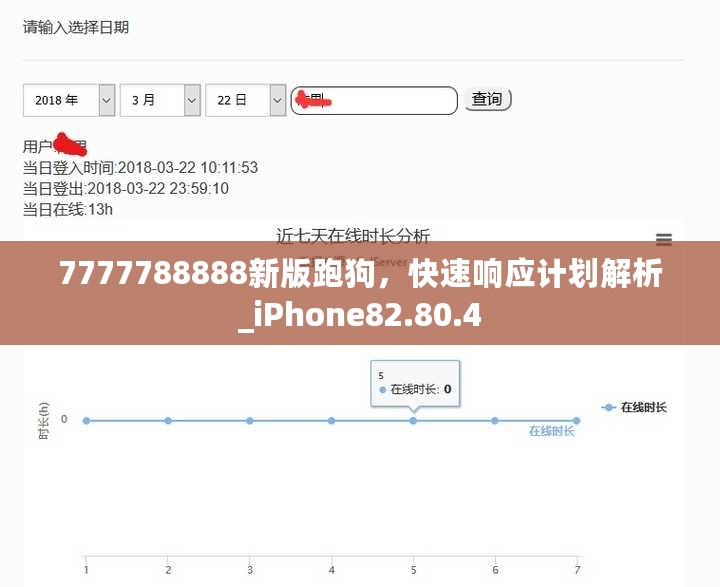 7777788888新版跑狗，快速响应计划解析_iPhone82.80.4