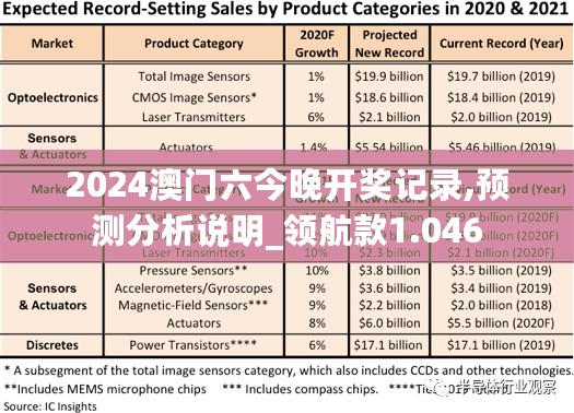 2024澳门六今晚开奖记录,预测分析说明_领航款1.046