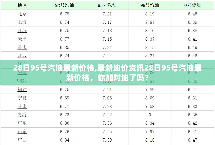 最新油价资讯，28日95号汽油价格调整，加油需注意！