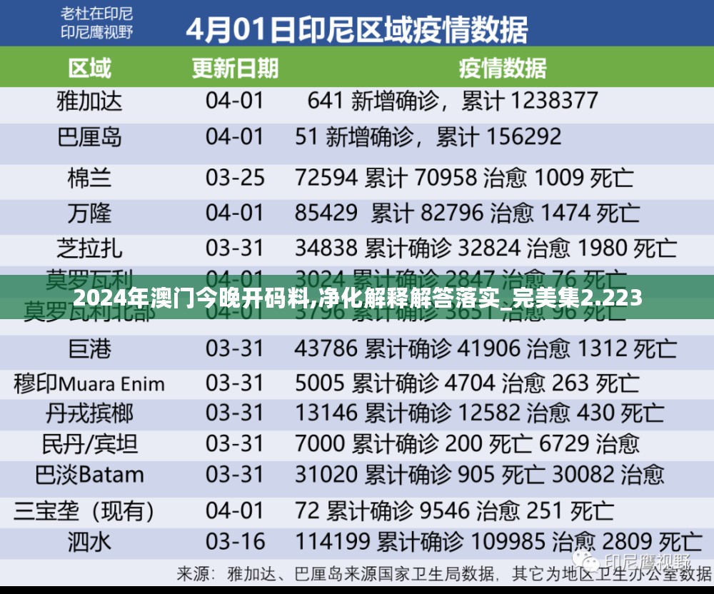 2024年澳门今晚开码料,净化解释解答落实_完美集2.223