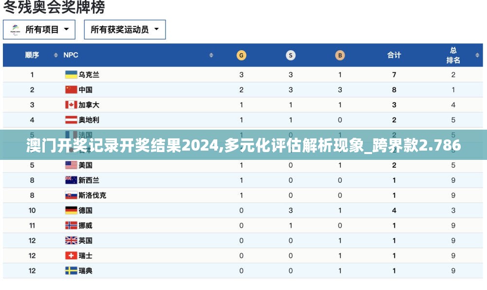 澳门开奖记录开奖结果2024,多元化评估解析现象_跨界款2.786