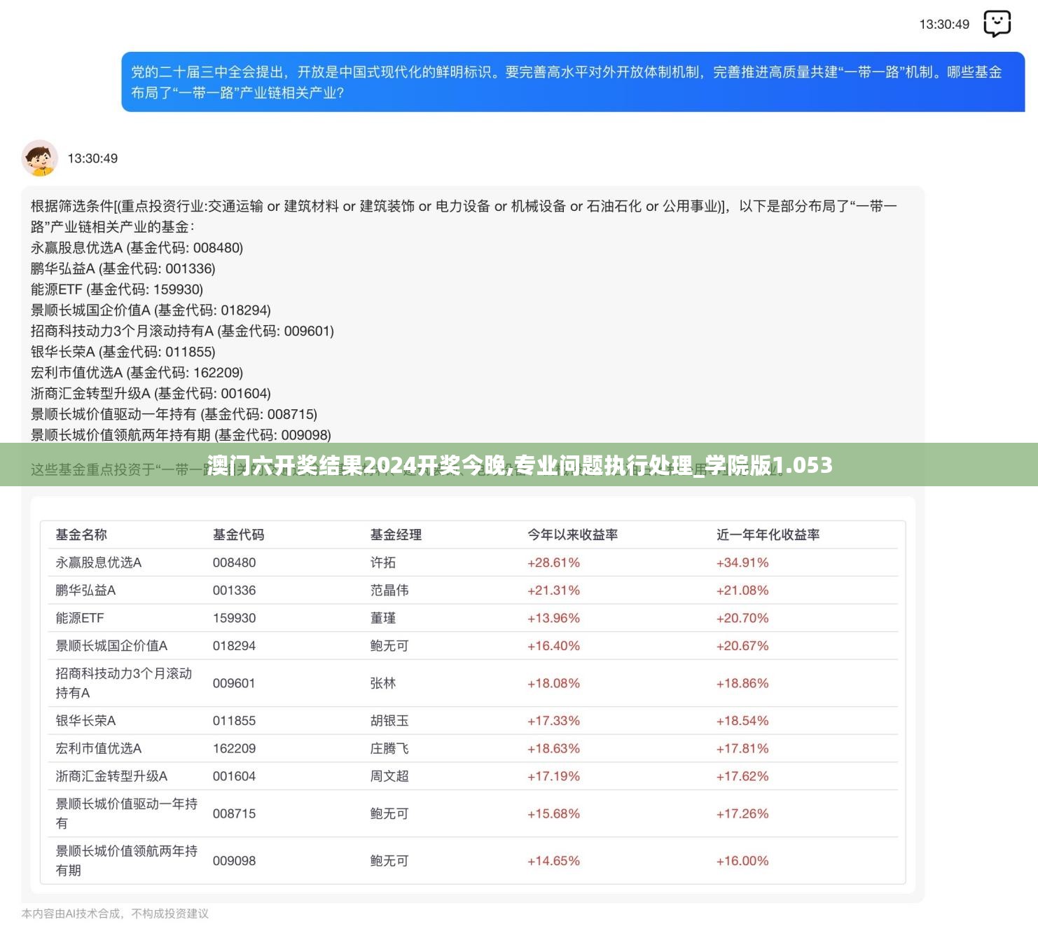 澳门六开奖结果2024开奖今晚,专业问题执行处理_学院版1.053