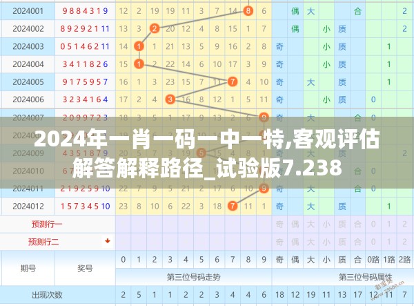 2024年一肖一码一中一特,客观评估解答解释路径_试验版7.238