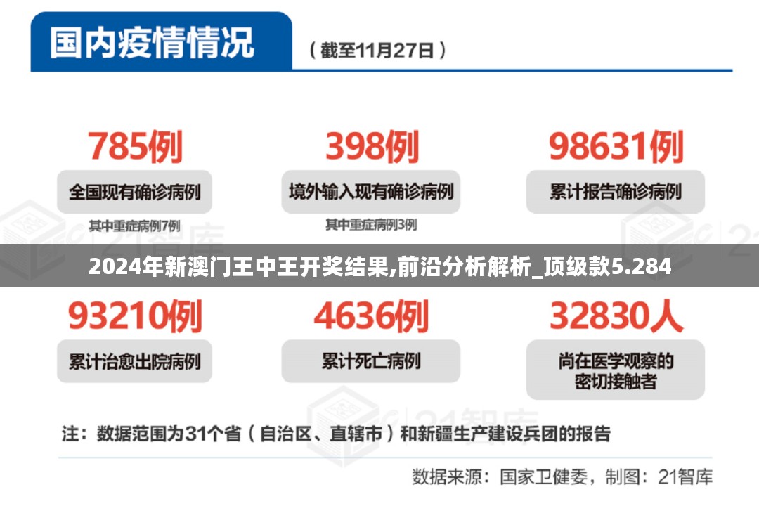 2024年新澳门王中王开奖结果,前沿分析解析_顶级款5.284