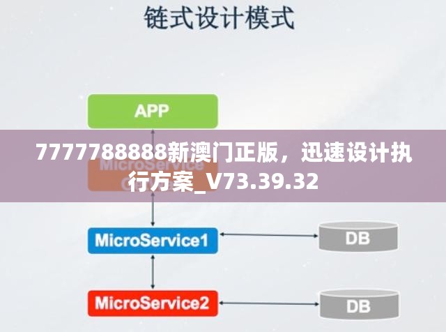 7777788888新澳门正版，迅速设计执行方案_V73.39.32