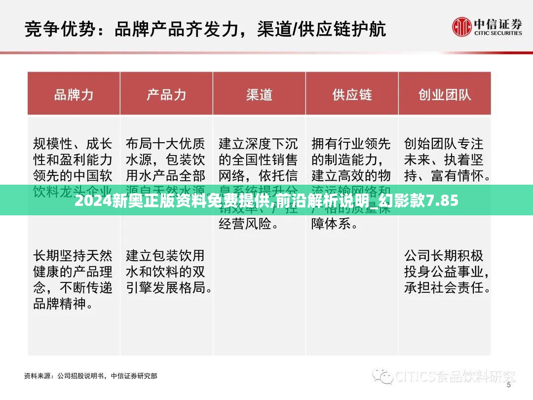 2024新奥正版资料免费提供,前沿解析说明_幻影款7.85