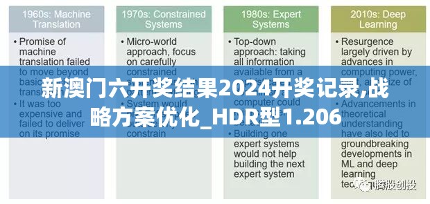 新澳门六开奖结果2024开奖记录,战略方案优化_HDR型1.206