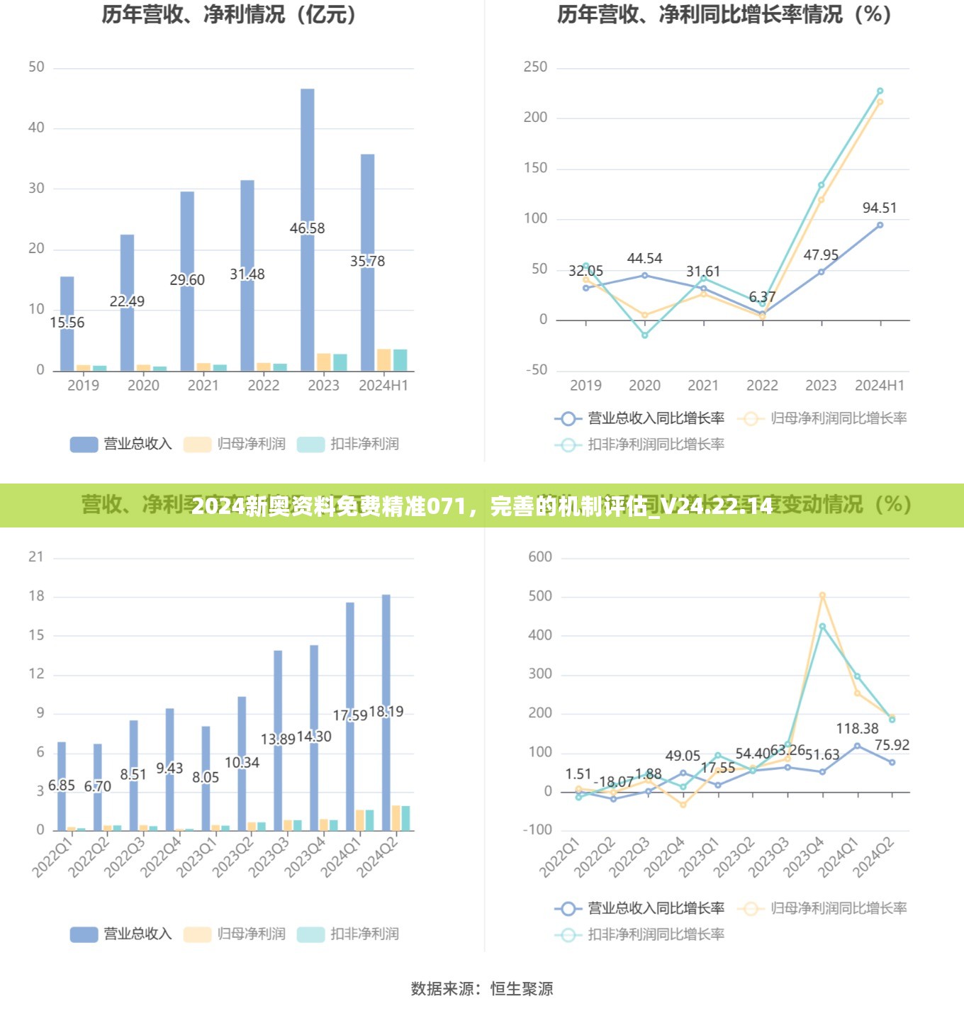 2024新奥资料免费精准071，完善的机制评估_V24.22.14